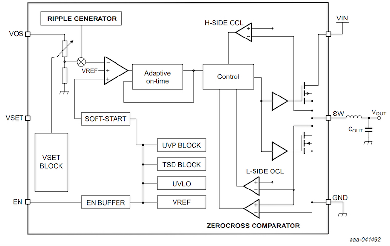 Functional block diagram of the NEX30606